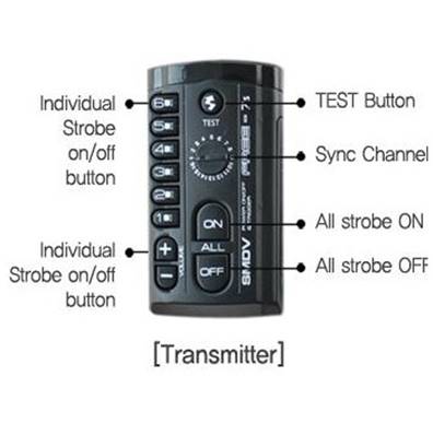 Transmetteur Radio FREE-7S TX